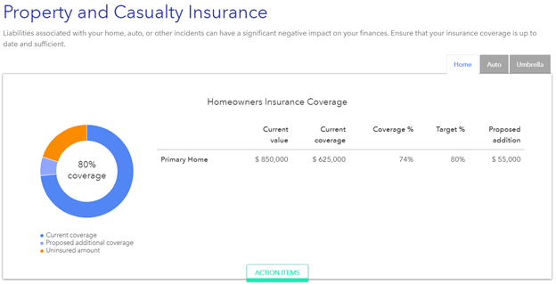 property casualty insurance